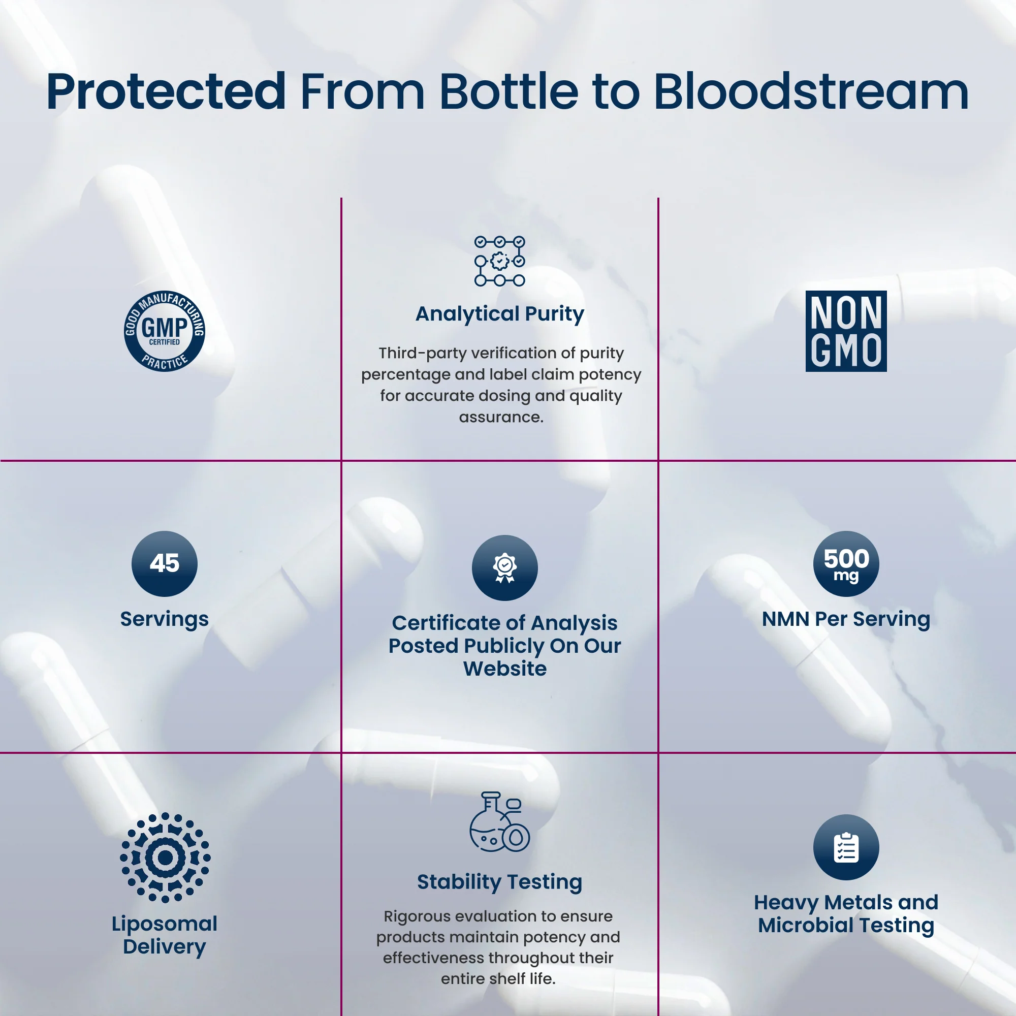 NMN Liposomal Capsules - Image 9