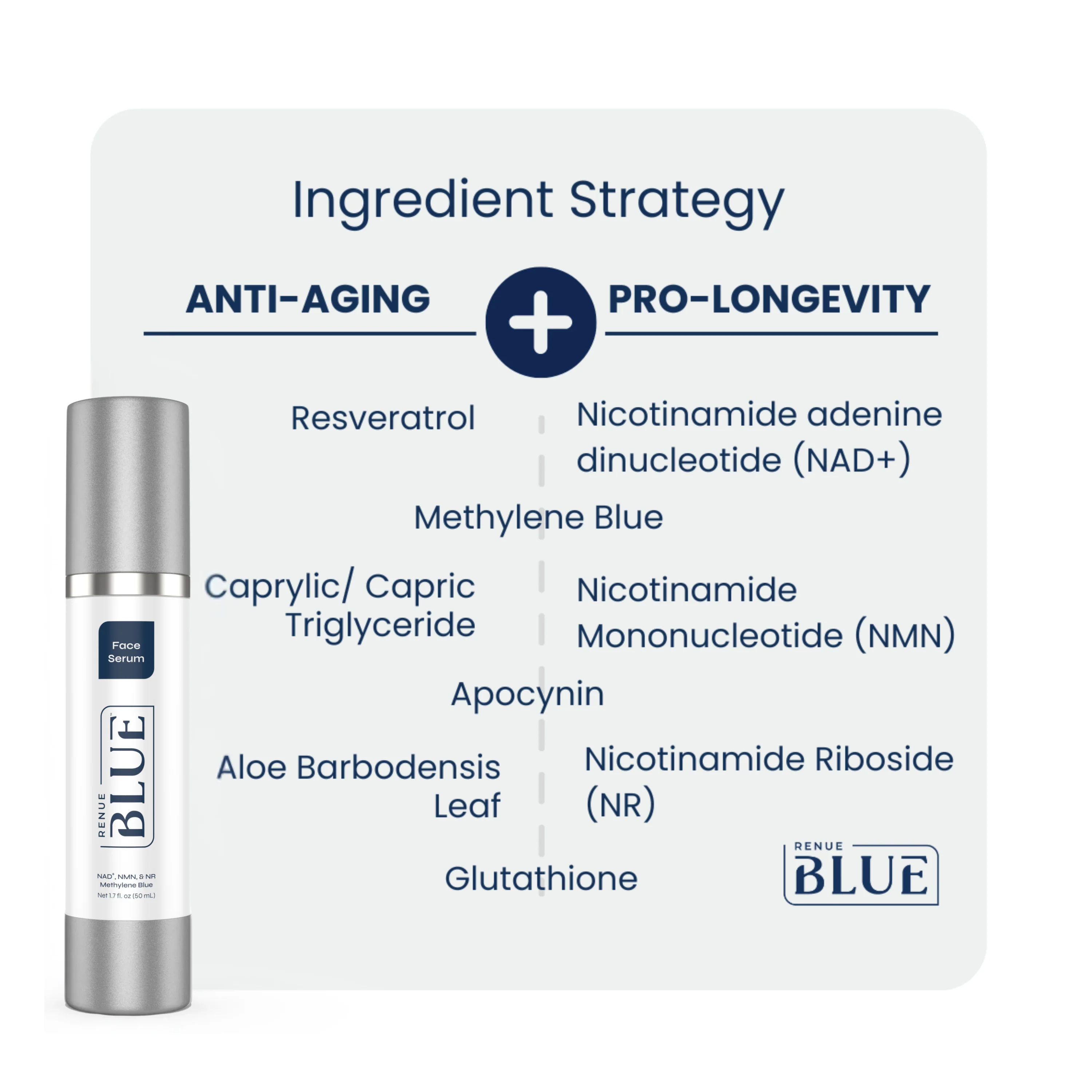 Renue Blue Skin Rejuvenation Protocol - Image 3